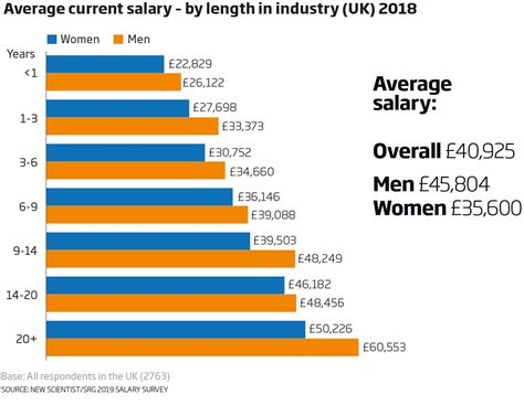 What Is the Average Feet Model Salary by State